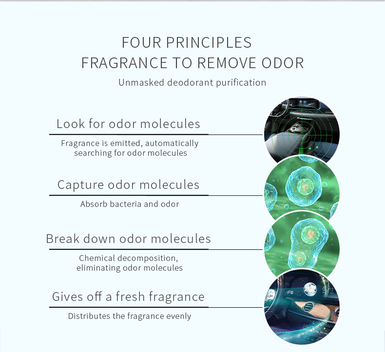 Gel Car Air Freshener Car Odor Eliminator Long-Lasting Scent, Great for Cars, Trucks, SUVs, RVs(pic6)