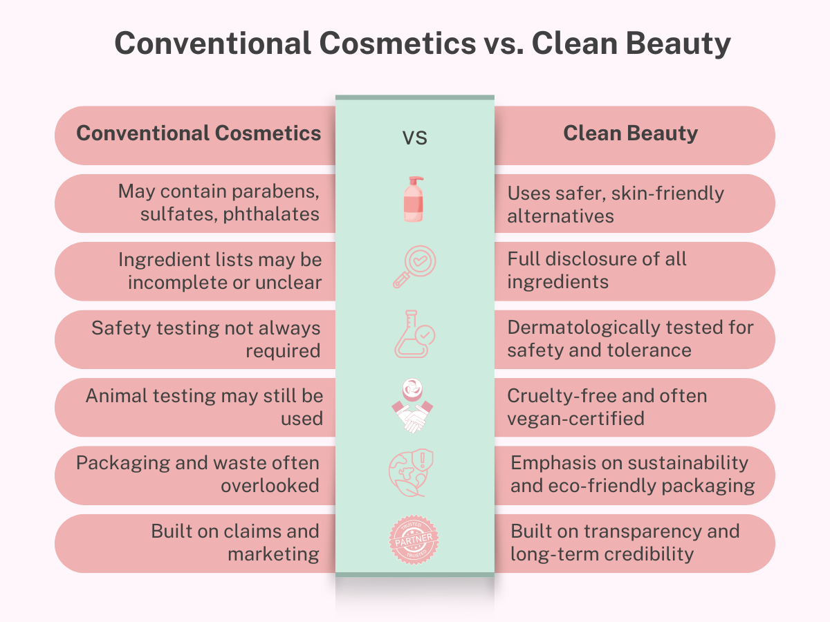Daao Cosmetics In Guangzhou, Guangdong, China: What are Cosmetics Made of?(pic2)