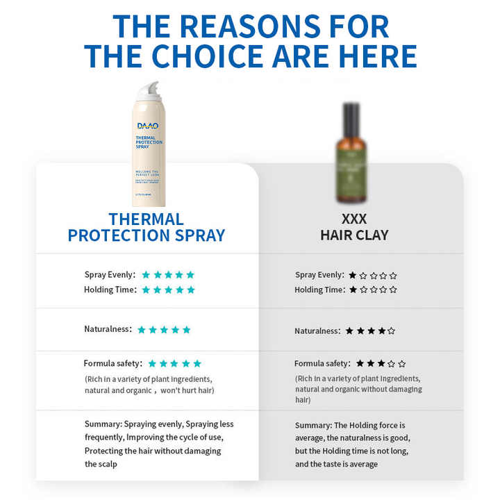 Wholesale Heat Protectant Spray