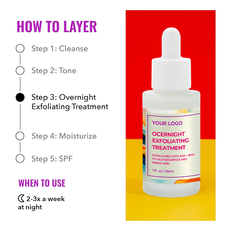 GREENLEM Niacinamide Milky Night Toner Hydrating Moisturizing Soothing Ceramide Peptide Korean Skincare Exfoliating Feature