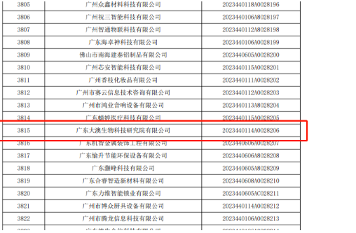 good news! DAAO Research Institute won the title of image.png