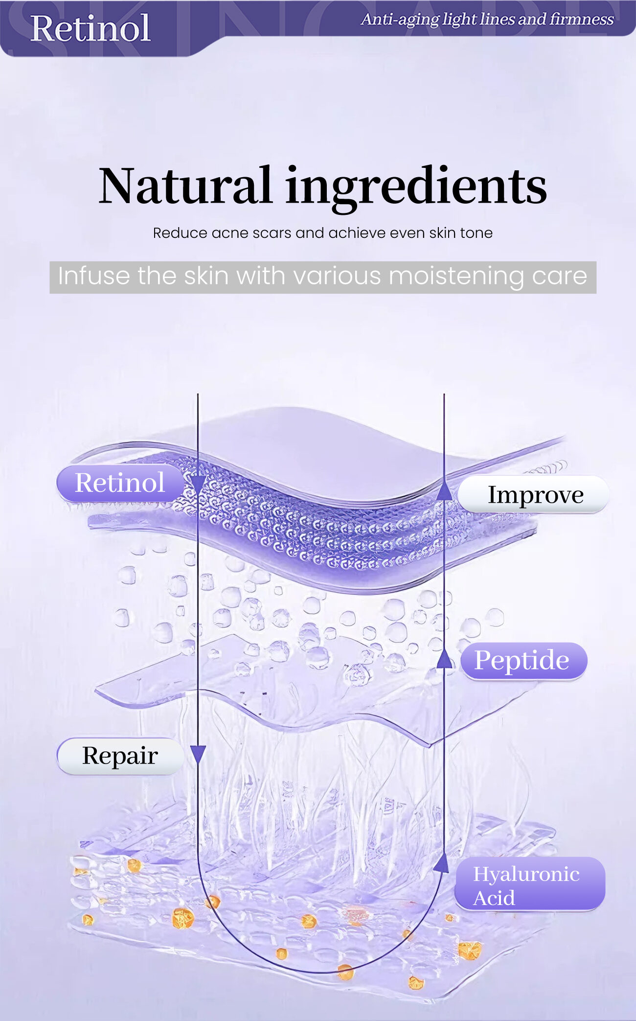 Customizable Set or Individual Items: Retinol & Peptide Kit Targeted Collagen Replenishment to Help Delay Signs of Aging(pic3)
