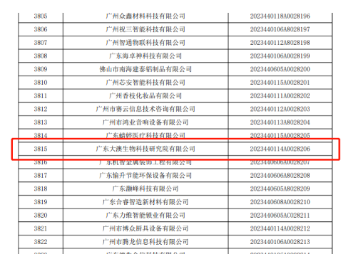 Good news! The Daao Research Institute has been awarded the title of image.png